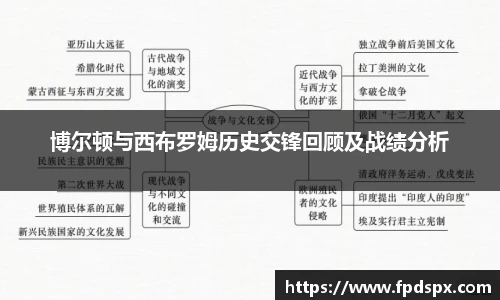 博尔顿与西布罗姆历史交锋回顾及战绩分析